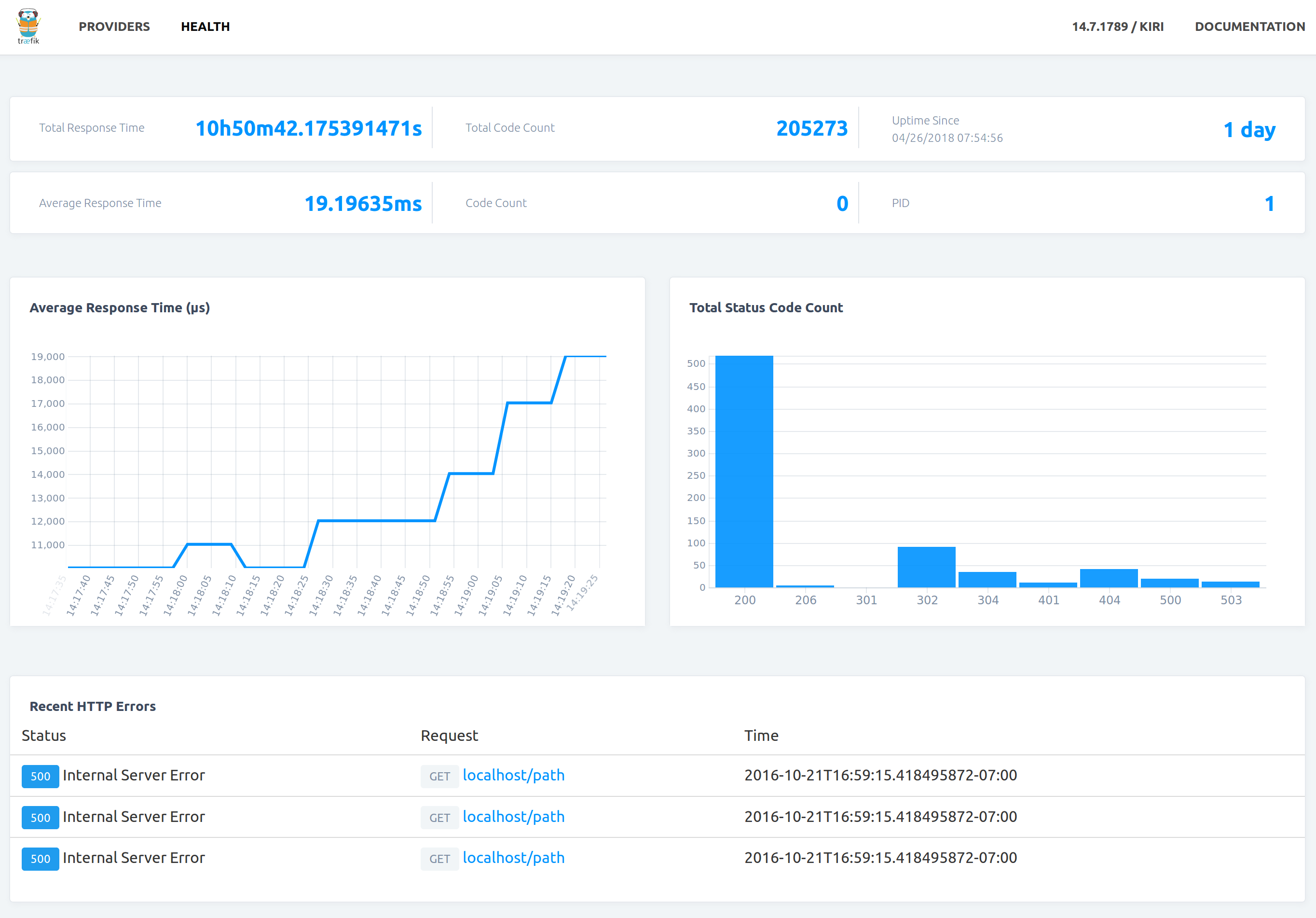 Web UI Health