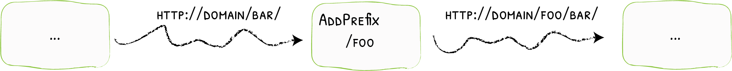 AddPrefix