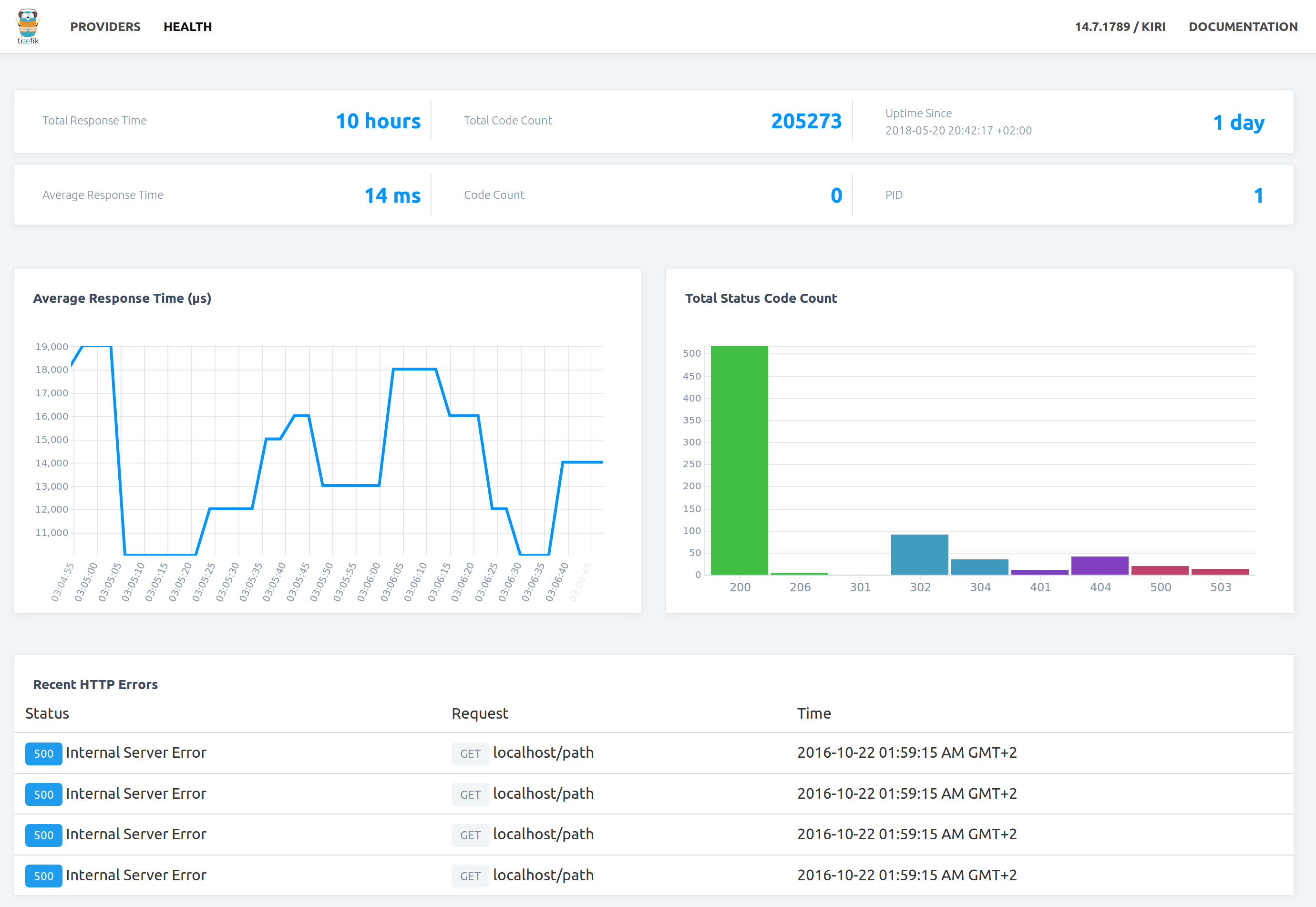 Web UI Health