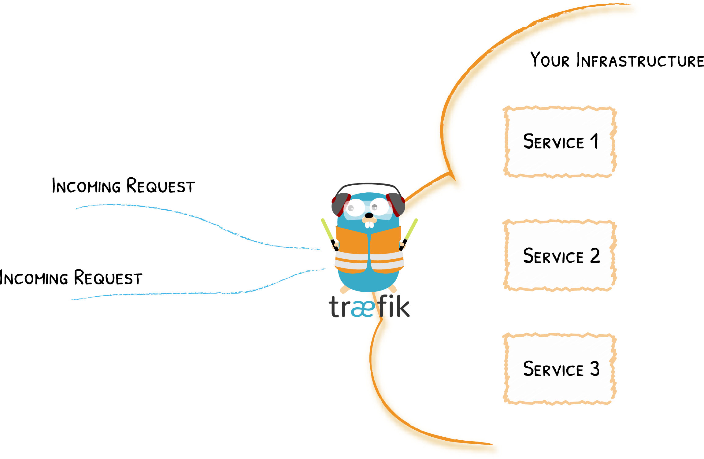 The Door to Your Infrastructure