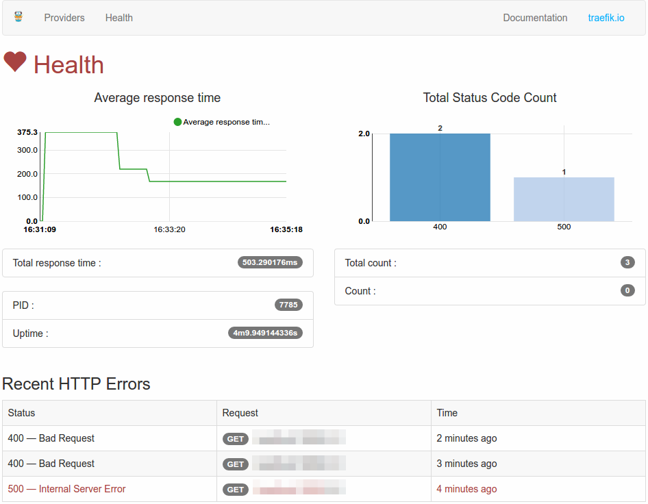 Web UI Health