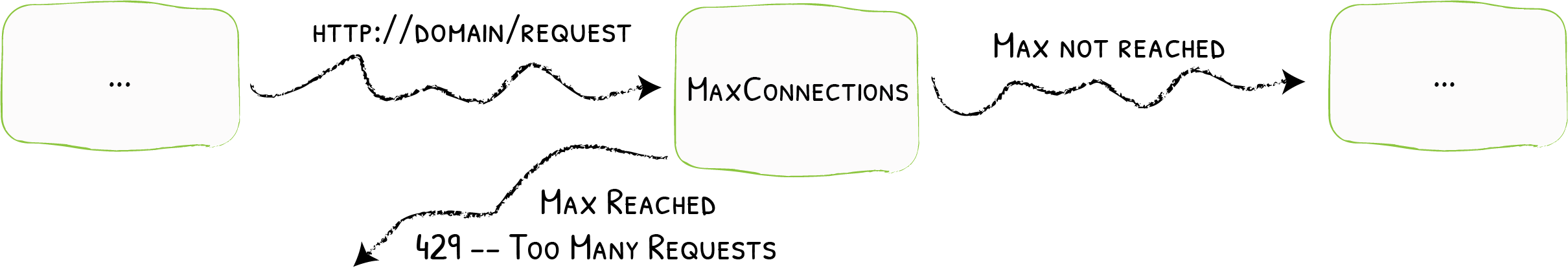 MaxConnection